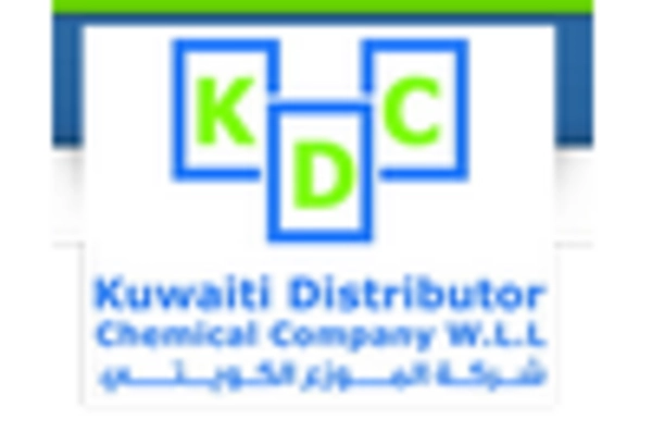 US Epichlorohydrin Market key player