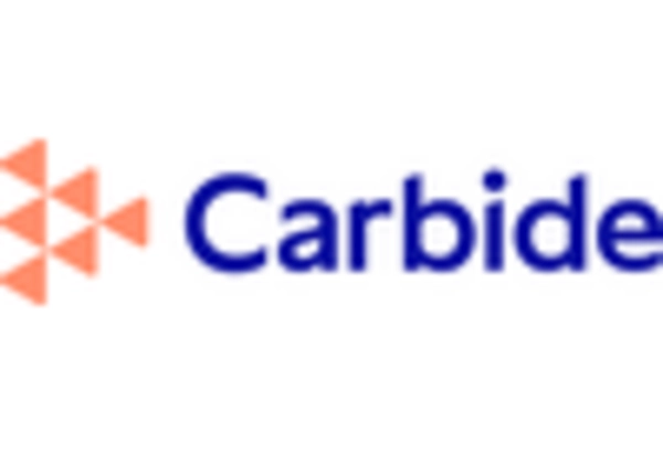 US Tungsten Carbide Market key player