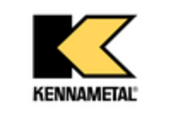 US Tungsten Carbide Market key player