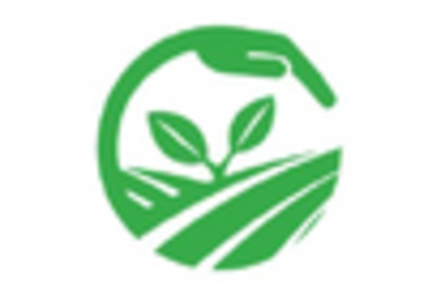 US Humic Acid Market key player