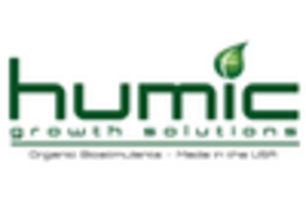 US Humic Acid Market key player