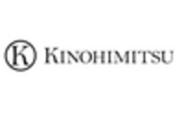 US Lenticular Sheet Market key player