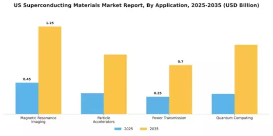 US Superconducting Materials Market Segment Image 0