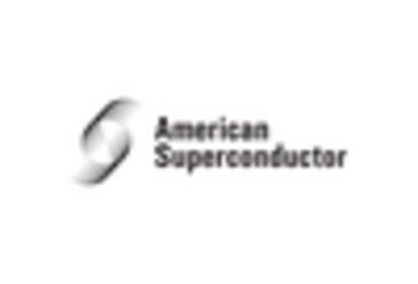 US Superconducting Materials Market key player