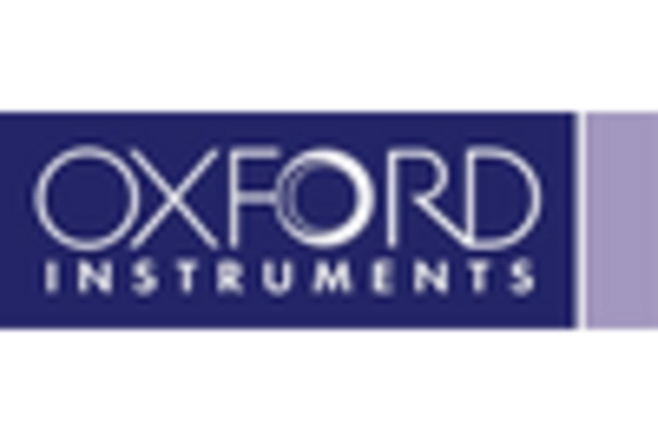 US Superconducting Materials Market key player