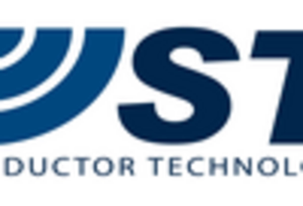 US Superconducting Materials Market key player