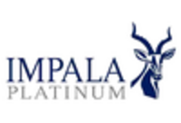 US Rhodium Market key player