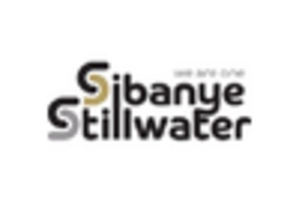 US Rhodium Market key player