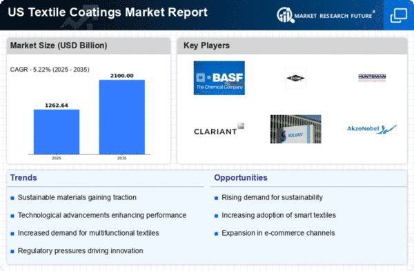US Textile Coatings Market Infographic