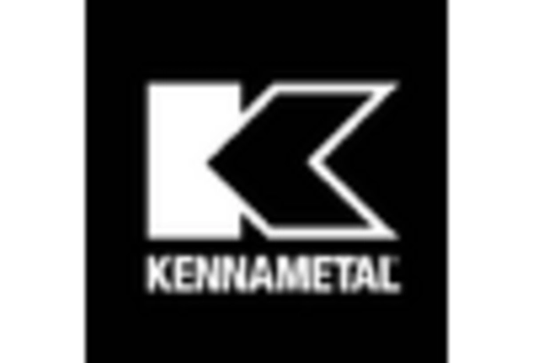 US Metal Plating and Finishing Market key player