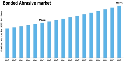 US APAC Steel Market Size