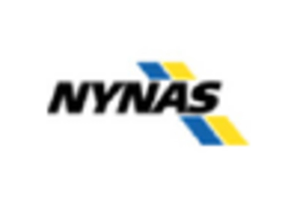 US Adblue Market key player