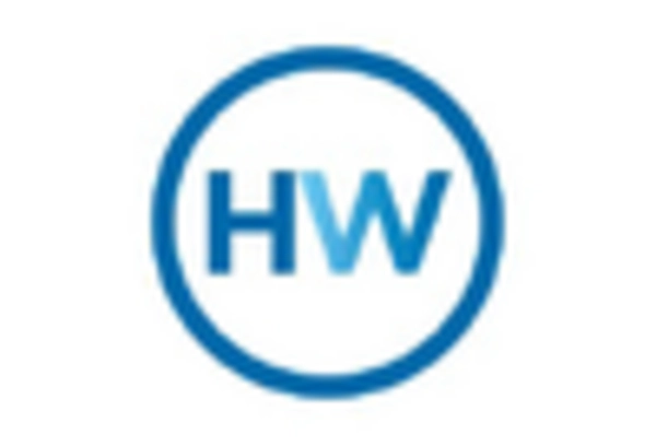 US Calcium Propionate Market key player