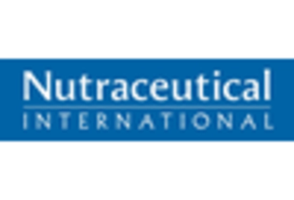 US Calcium Propionate Market key player