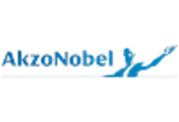 US Thiochemical Market key player