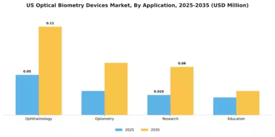 US Optical Biometry Devices Market Segment Image 0