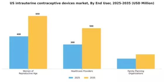 US Intrauterine Contraceptive Devices Market Segment Image 1
