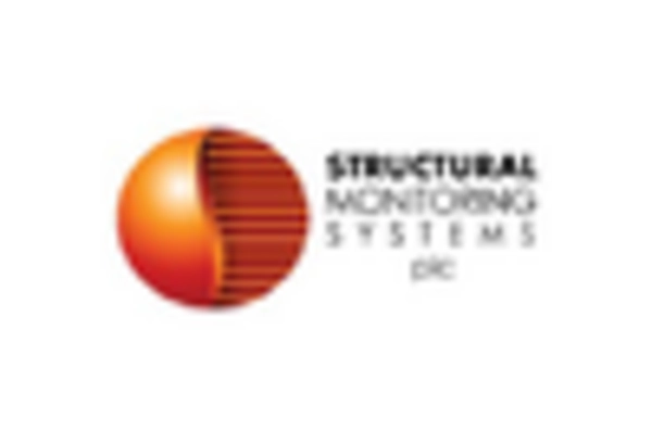 US Structural Health Monitoring Market key player