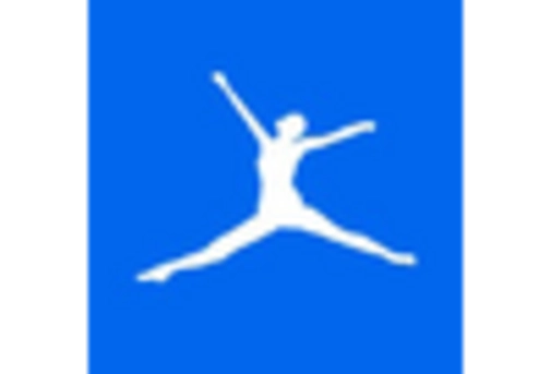 US mHealth Applications Market key player