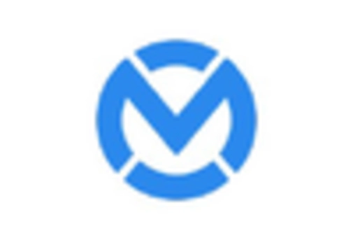 US Ventilation Devices Market key player