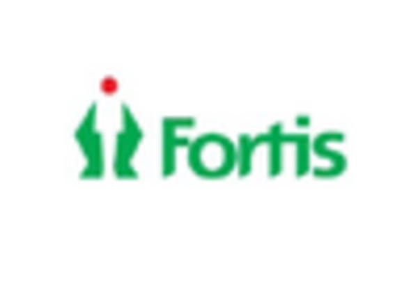 US Physician Groups Market https://www.marketresearchfuture.com/uploads/reports/14689/fortis-healthcare-in-_keyplayer.webp