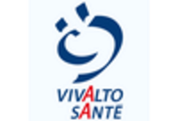 US Physician Groups Market https://www.marketresearchfuture.com/uploads/reports/14689/groupe-vivalto-sante-fr-_keyplayer.webp