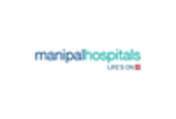 US Physician Groups Market https://www.marketresearchfuture.com/uploads/reports/14689/manipal-hospitals-in-_keyplayer.webp