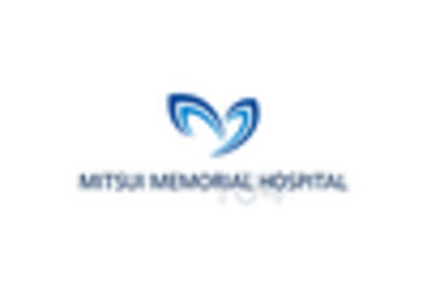 US Physician Groups Market https://www.marketresearchfuture.com/uploads/reports/14689/mitsui-memorial-hospital-jp-_keyplayer.webp