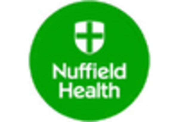 US Physician Groups Market https://www.marketresearchfuture.com/uploads/reports/14689/nuffield-health-gb-_keyplayer.webp