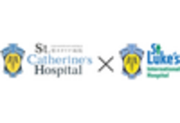 US Physician Groups Market https://www.marketresearchfuture.com/uploads/reports/14689/st-luke-s-international-hospital-jp-_keyplayer.webp