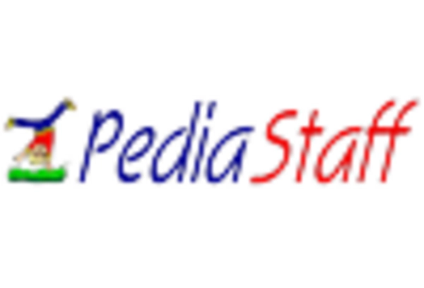 US Speech Therapy Market key player