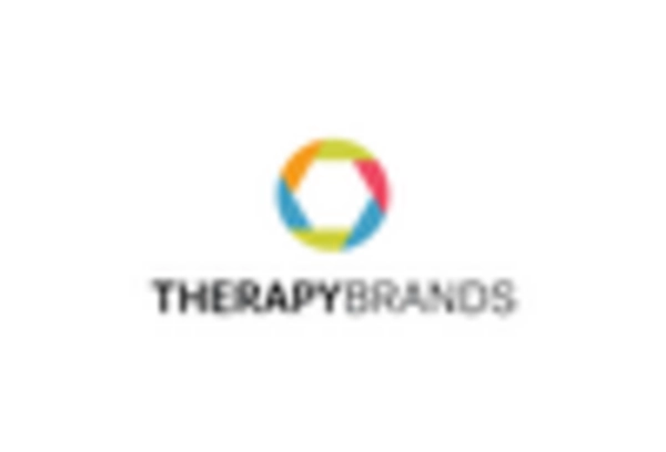 US Speech Therapy Market key player