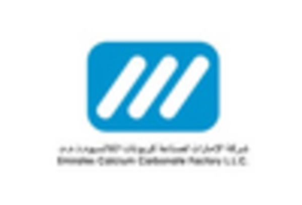 US Calcite Market key player