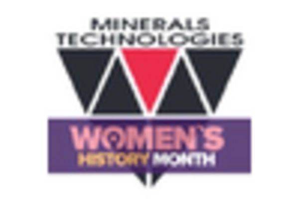 US Calcite Market key player