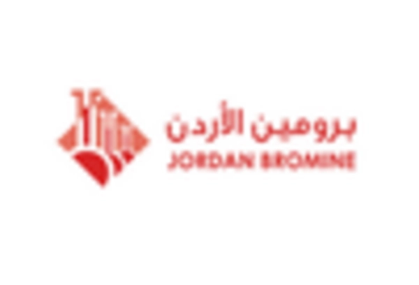 US Bromine Derivatives Market key player