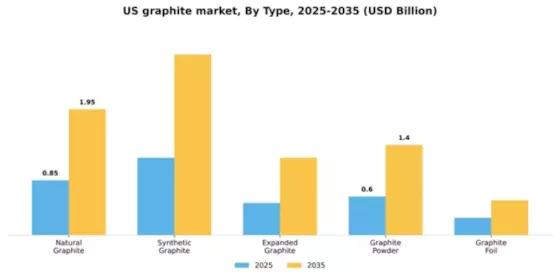US Graphite Market Segment Image 4
