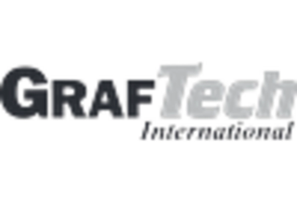 US Graphite Market key player