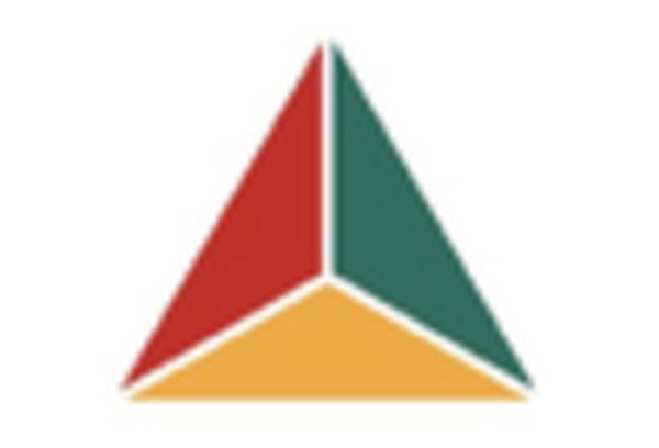 US Graphite Market key player