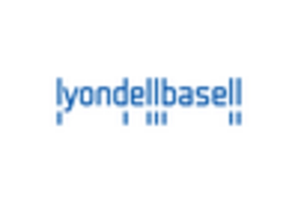 US Benzene Market key player