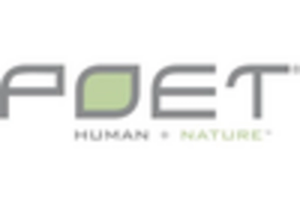 US Bio Alcohol Market key player