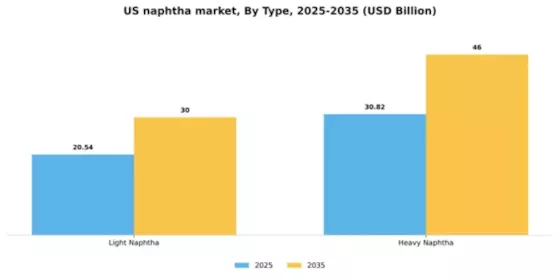 US Naphtha Market Segment Image 2