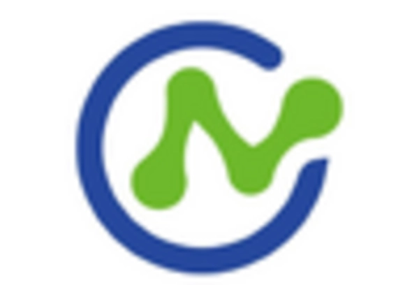 US Sebacic Acid Market key player