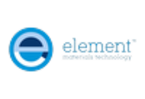 US Cesium Hydroxide Market key player