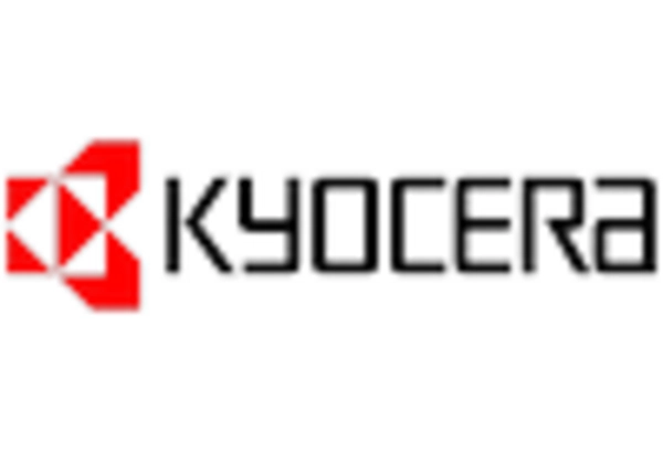 US Advanced Ceramics Market key player