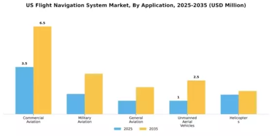 US Flight Navigation System Market Segment Image 0