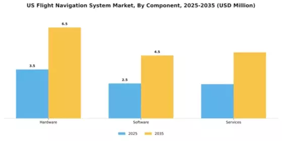 US Flight Navigation System Market Segment Image 1