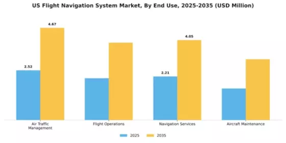 US Flight Navigation System Market Segment Image 2