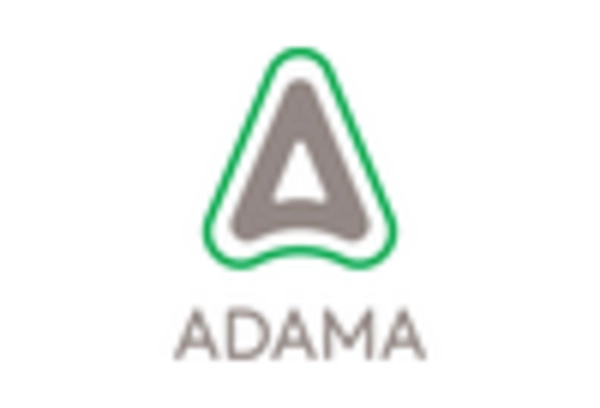 US Molluscicides Market key player