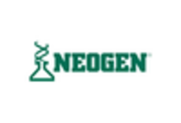 US Agricultural Disinfectants Market key player