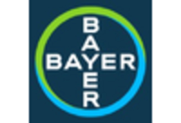 US Acaricides Market key player